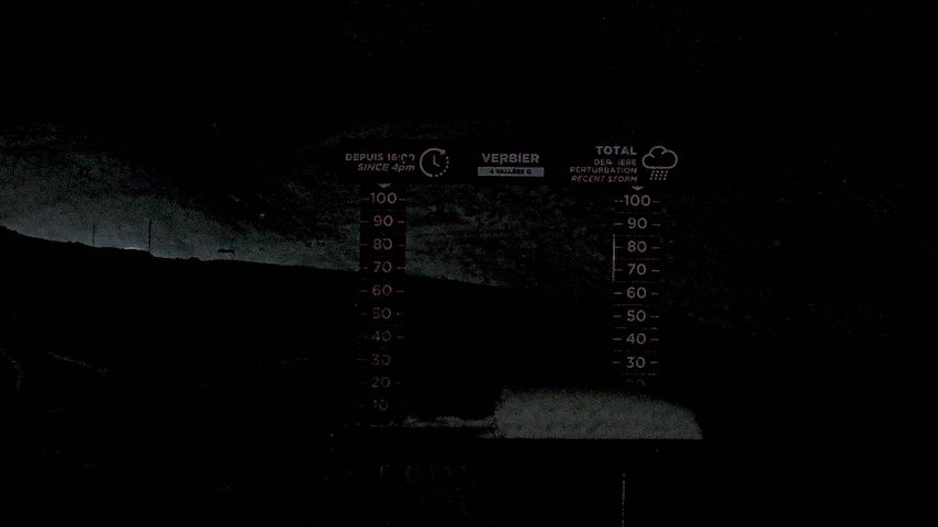 La Chaux 2'265 m. - Hauteur de neige Image